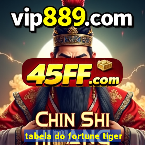 tabela do fortune tiger